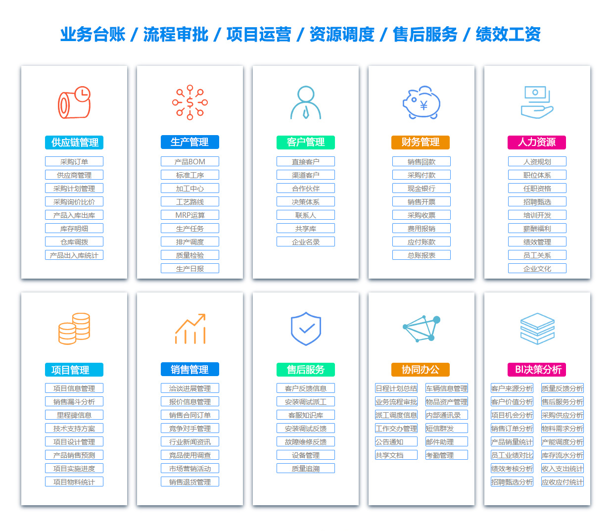 蚌埠定位系统